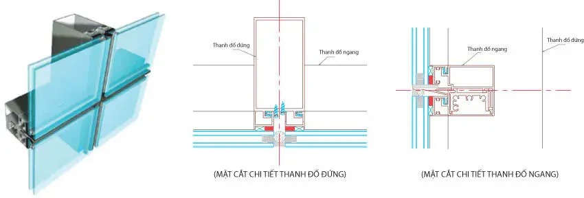 Mô phỏng cấu tạo vách kính mặt dựng hệ Stick nhôm Xingfa nhập khẩu
